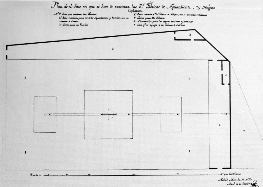 Manuel de la Ballina_Plan de ubicación_1781